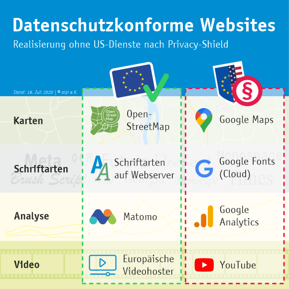 Alternativen zu Google Diensten