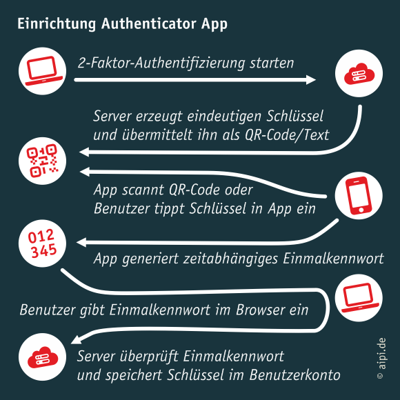 Authenticator App einrichten