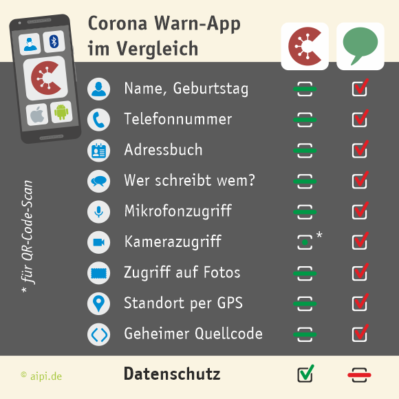 Corona-Warn-App