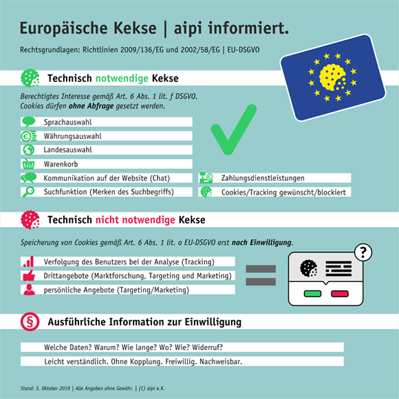 EU Cookie Regelungen