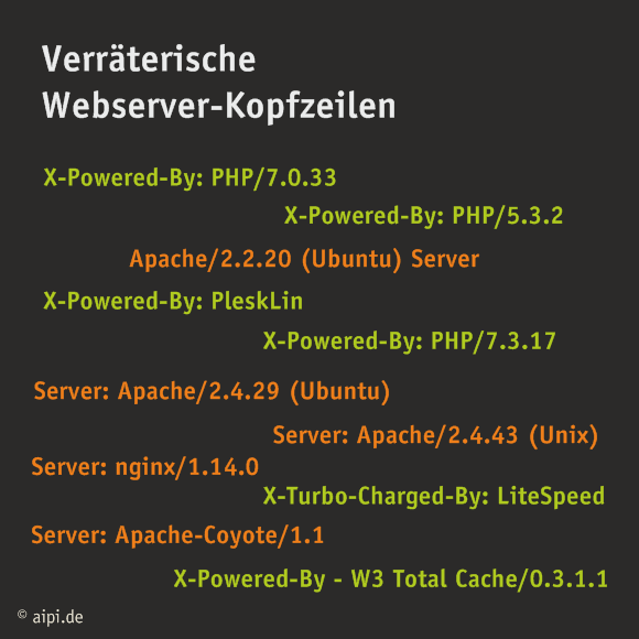 Webserver-Kopfzeilen