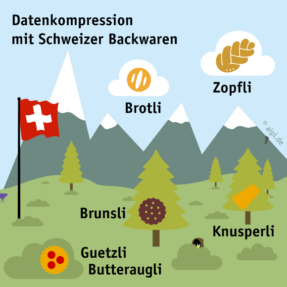 Zopfli, Brotli, Brunsli - Datenkompression mit Schweizer Backwaren